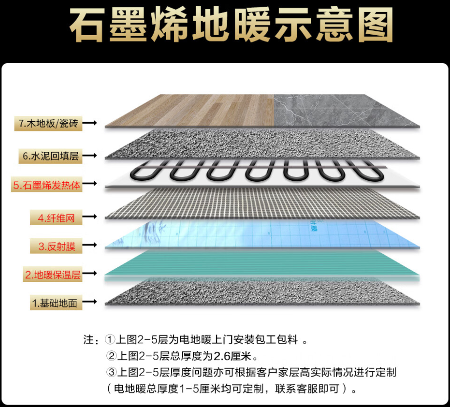 青铜峡市 石墨烯电地暖公司哪家好？施工质量核心标准